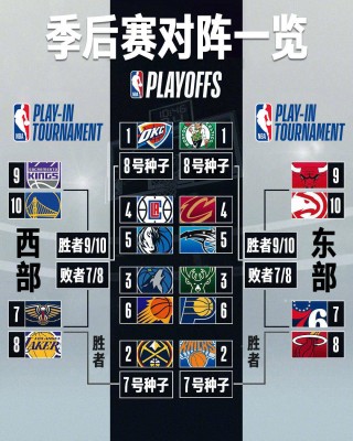 2014nba季后赛对阵表(2014年nba季后赛宣传片)