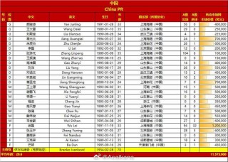 足球俱乐部身价排名(足球俱乐部身价排名前十)
