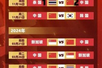 2026世界杯预选赛积分榜(2026世界杯预选赛积分榜中国)