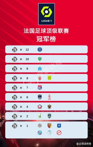 法甲比分积分榜(法甲比分积分榜最新排名)