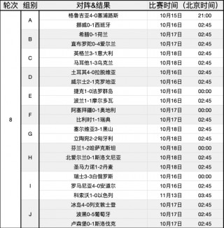欧洲杯2023赛程(欧洲杯2023赛程比分结果)