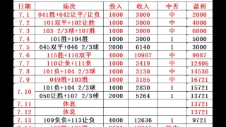 足球比分最新比赛结果(足球比分最新比赛结果查询表)