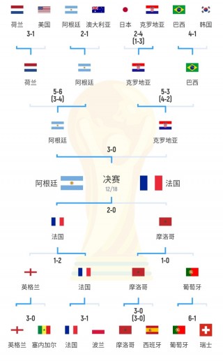 世界杯小组赛对阵表(世界杯小组赛对阵表最新)
