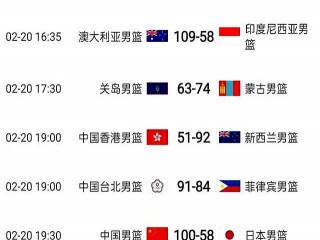 男篮亚洲杯最新排名(2021男篮亚洲杯百度百科)
