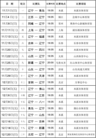 cba常规赛赛程表(cba男篮第二阶段赛程表)