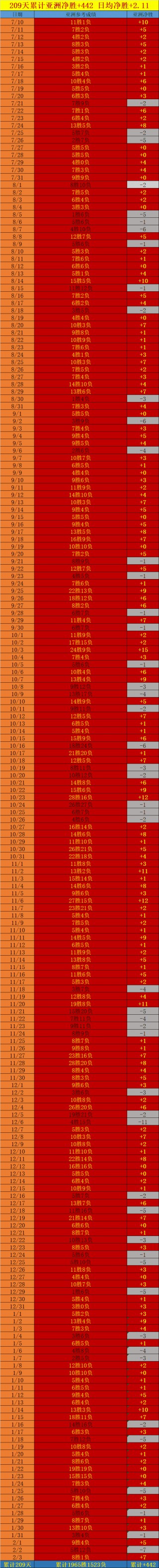 捷报比分足球即时比分手机旧版(捷报比分足球即时比分手机旧版大重九香烟)