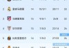 西甲联赛积分榜最新(西甲足球排名积分最新)