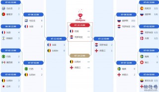 包含2018世界杯最终排名表的词条