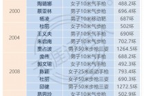 历届奥运会中国金牌数(历届奥运会中国金牌数量统计图)
