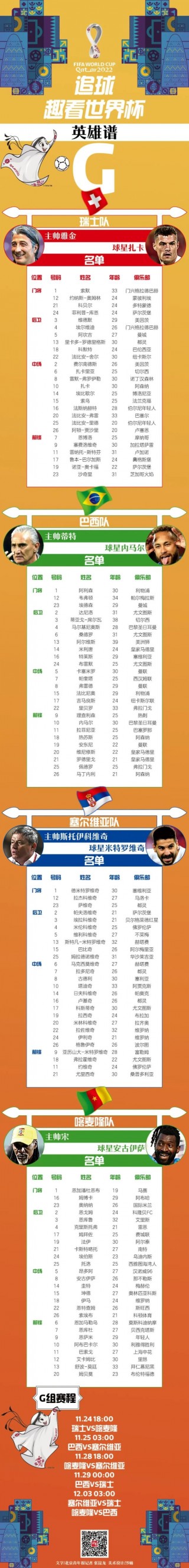2022年世界杯各国阵容(2022年世界杯各球队分析)