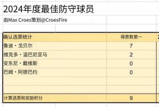nba历届常规赛mvp(nba历届常规赛mvp百度百科)