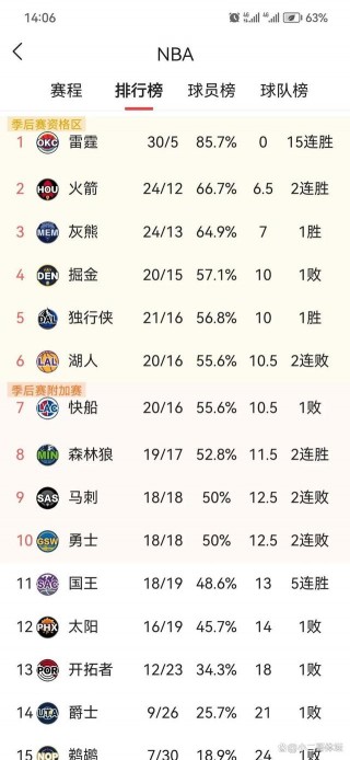 nba现役最强十人(nba现役最强球员排行榜)