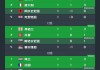 欧洲预选赛最新积分榜(欧洲预选赛最新积分榜单)