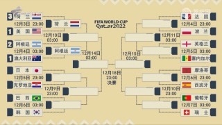 2022年卡塔尔世界杯赛程(2022年卡塔尔世界杯赛程比分情况)