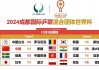 世界杯直播在线观看cctv5(世界杯直播在线观看CCTV5国外网站)