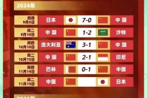 中国男足世预赛(中国男足世预赛直播吗)