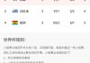 世界杯预测分析(世界杯预测分析最新)
