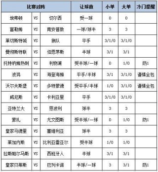 足彩14场最新对阵表新浪彩票今天(足彩14场最新对阵表新浪彩票今天澳客)
