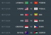 2026世界杯时间(2026世界杯不用熬夜了)
