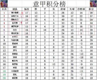 拉齐奥与那不勒斯比分(拉齐奥与那不勒斯比分预测)