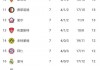 欧冠比分预测今日(欧冠比分预测fmanbetx)