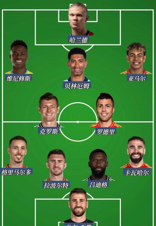 全球足球联赛水平排名(全球足球联赛水平排名榜)