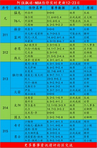 nba比赛时间安排(nba比赛时间安排在几点)