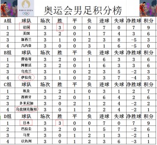 国际足联男足世界排名(国际足联男足世界排名最新)