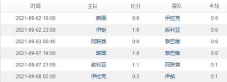 世界杯亚洲预选赛12强(世界杯亚洲预选赛12强哪里直播)