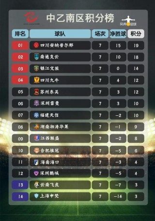 中超积分榜最新排名规则(中超积分榜20202021)