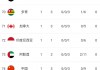 2010年世界杯比分表(2010世界杯赛程比分表)