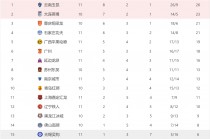 中甲最新积分榜(中甲积分榜最新战状)