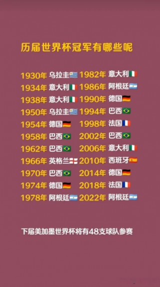世界杯冠军列表(历届男篮世界杯冠军列表)