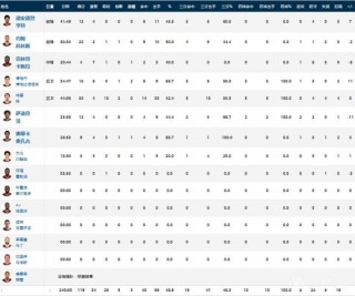 nba季后赛大比分最新(nba季后赛大比分最新排名)