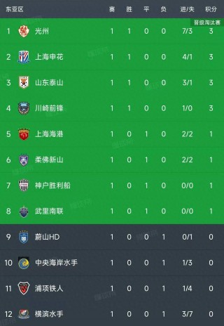 中超最新积分(中超最新积分榜排名和比分)