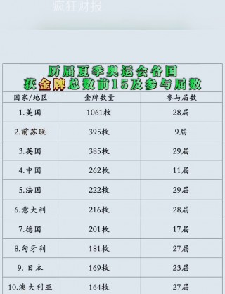 08年奥运会奖牌榜排名(08年奥运奖牌明细)