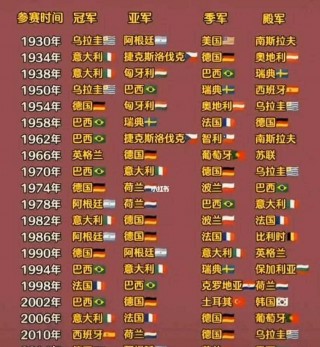 世界杯历届排名图表(世界杯历届排名图表大全)
