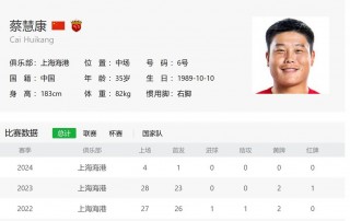 上海上港球员名单(上海上港足球队员名单)
