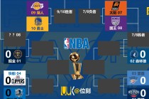 nba常规赛开始时间(nba常规赛赛程什么时候开始)