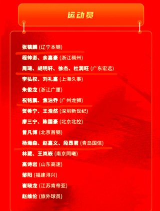 cba辽宁队队员名单(cba辽宁队队员名单照片)