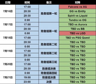 世界杯什么时候开始比赛(世界杯什么时候开始什么时候结束)