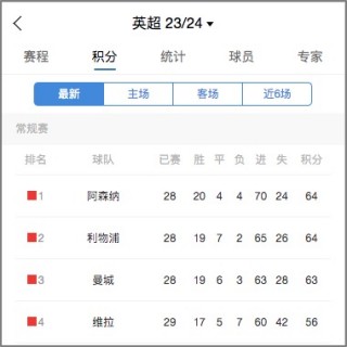 英冠比分积分榜(英冠比分积分榜最新)