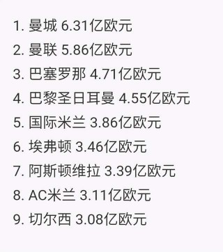 曼城最新转会消息(曼城最新转会消息奥尔默)