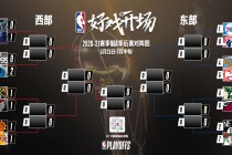 nba季后赛赛程安排规则(nba季后赛赛程安排规则表)