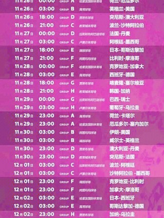 2022年世界杯小组赛赛程表(2022年世界杯小组赛赛程表比分)