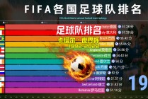 世界足球排名前十名(世界足球排名前十名运动员)