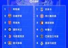 欧冠16强抽签规则(欧冠16强抽签时间20192020赛季)