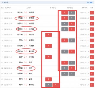 德国杯赛程比分结果(足球教练资格证怎么考取)