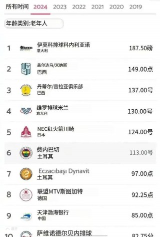国际排联取消世锦赛(2020排球世俱杯取消)