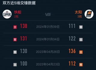 nba快船今天的比赛直播(今日nba快船录像回放中文版)